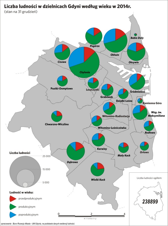 ludność w dzielnicach Gdyni
